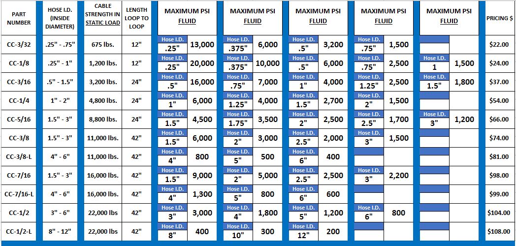 Cable Hose Chokers at American Iron Works-Hose Safety Chart 1