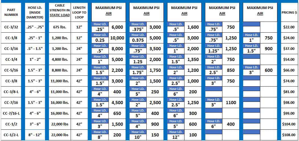 Cable Hose Chokers at American Iron Works-Hose Safety Chart 2