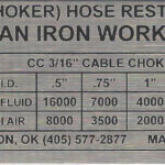 Cable Choker label