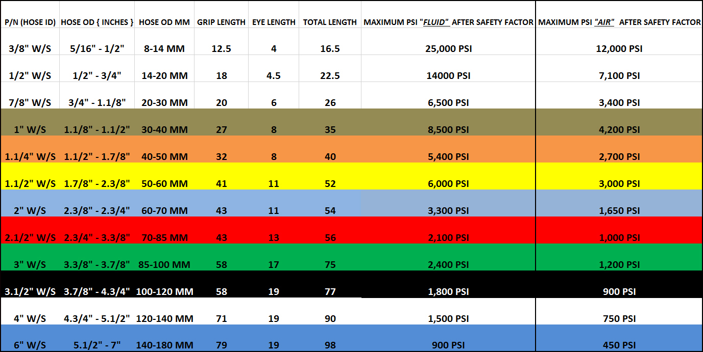 Whip Stops Chart at American Iron Works-Hose Safety