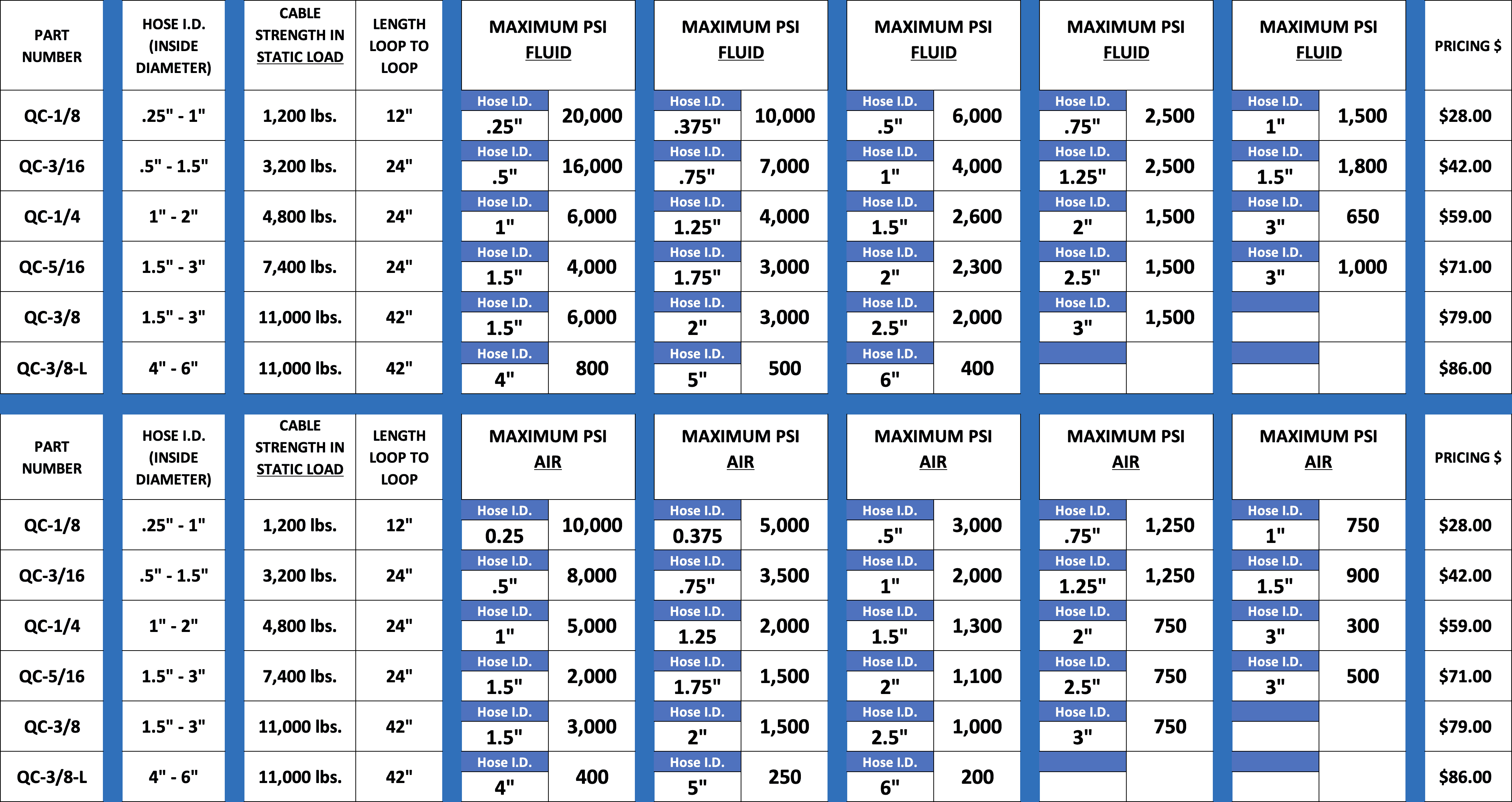 American Iron Works-Quick Check Cable Choker Chart